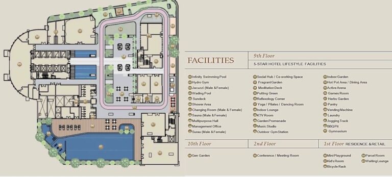 Pinnacle Subang Jaya| New Development | KL | Selangor